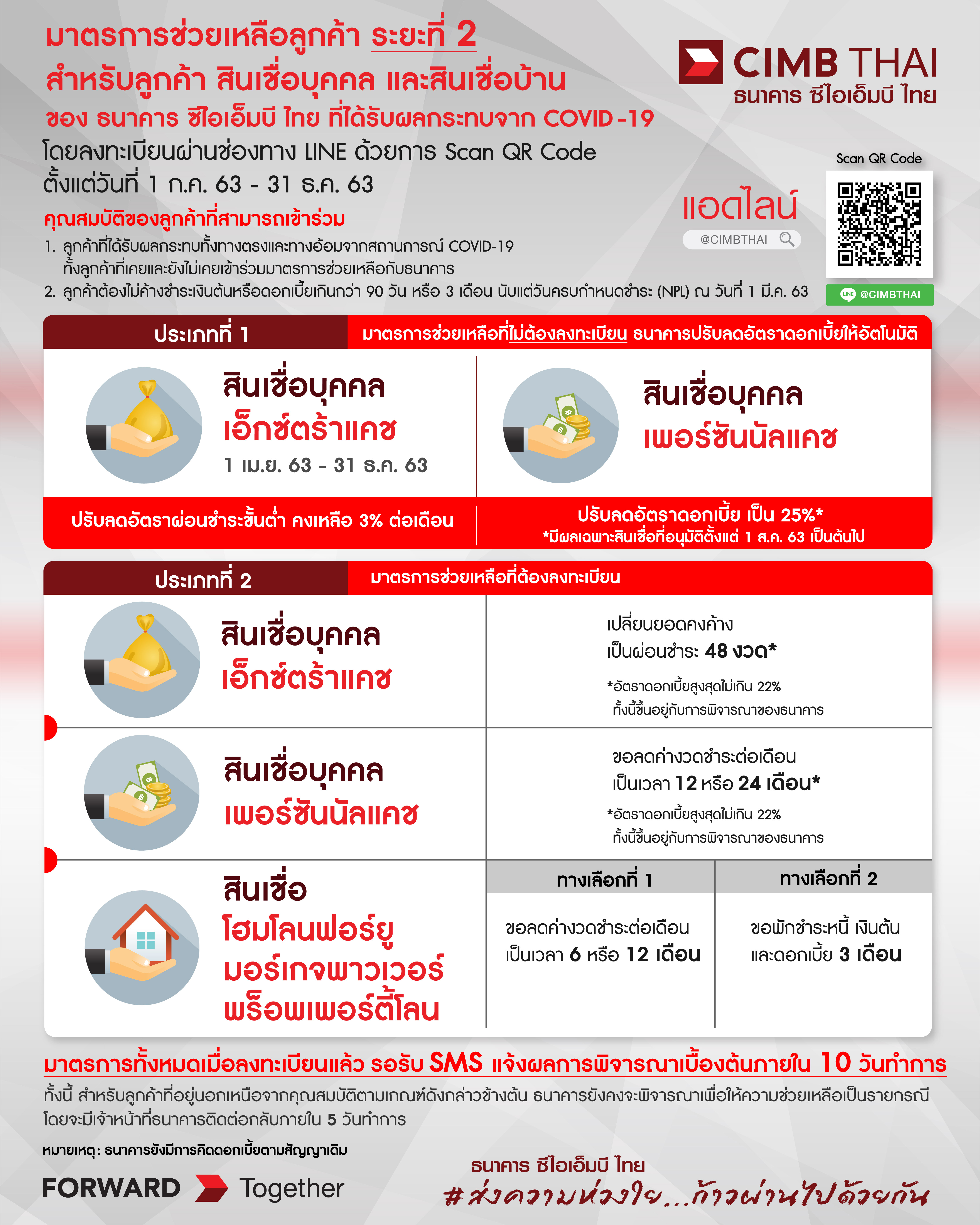 มาตรการช่วยเหลือลูกค้า ระยะที่ 2-1