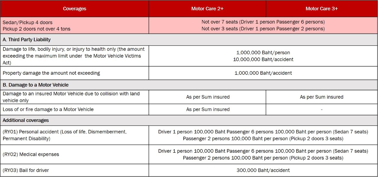 Cimb Thai Motor Care 2 3