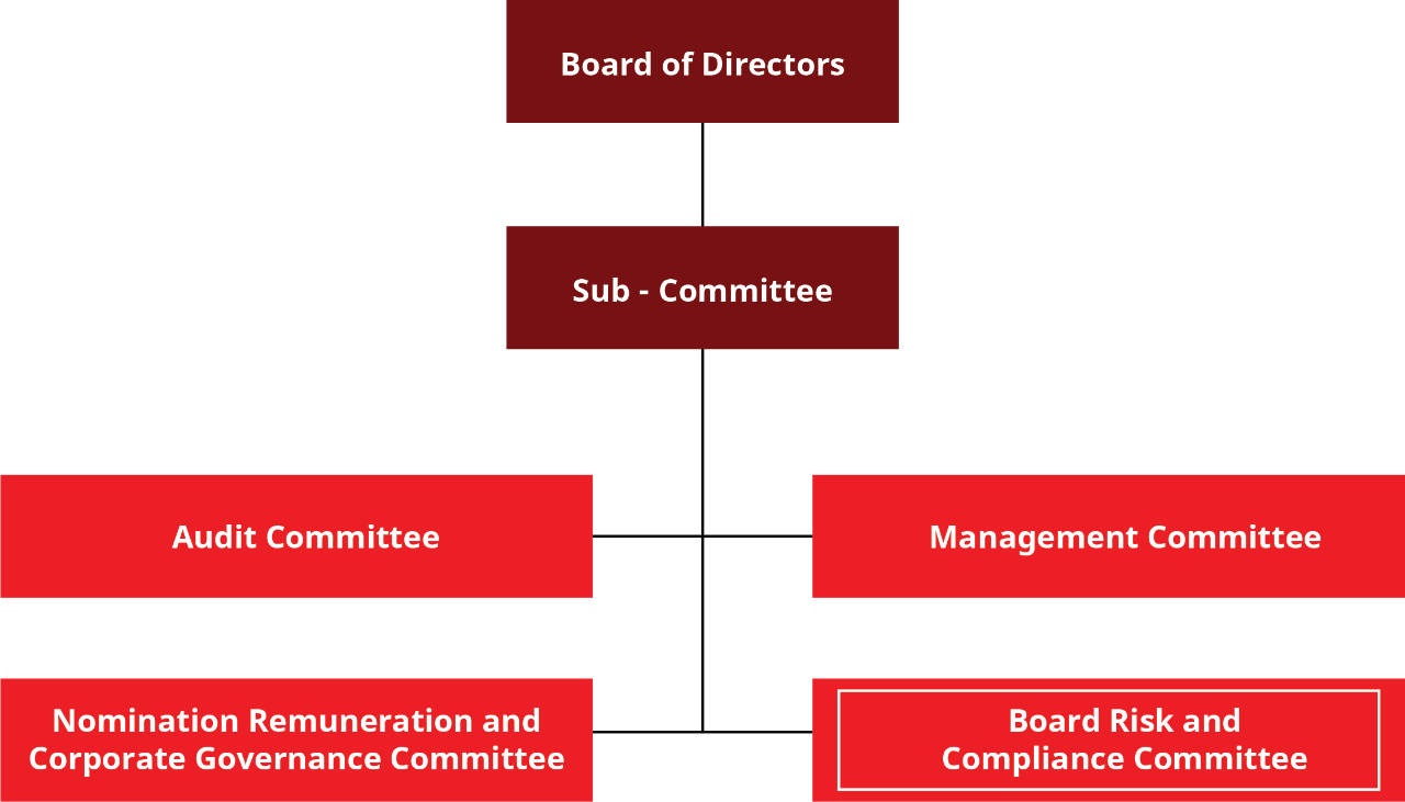 Compliance Committee Important Update! Attention Organizations: New